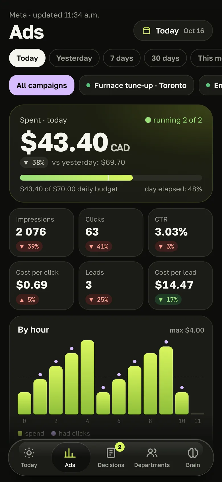 Ads: example screen of the Advertux app with sample data